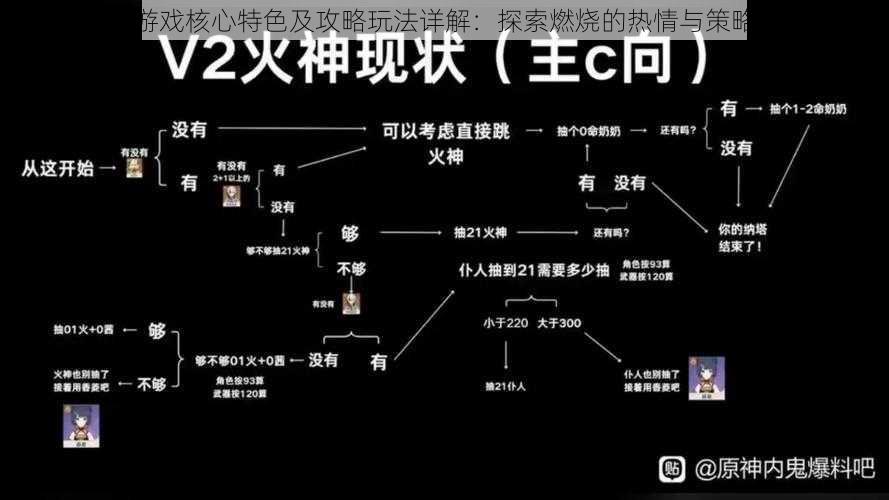 圣火游戏核心特色及攻略玩法详解：探索燃烧的热情与策略智慧