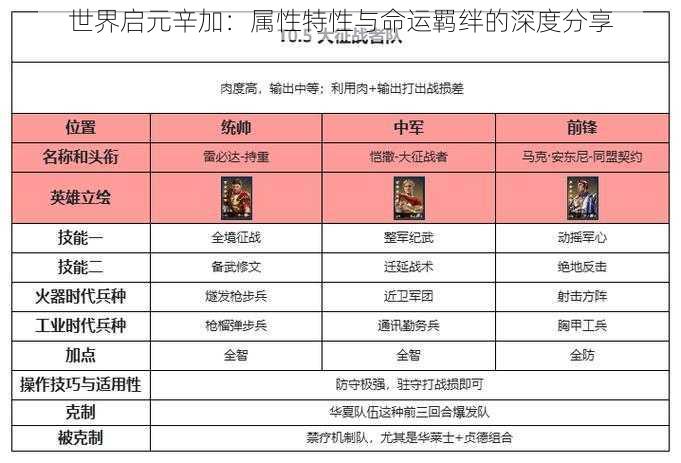 世界启元辛加：属性特性与命运羁绊的深度分享