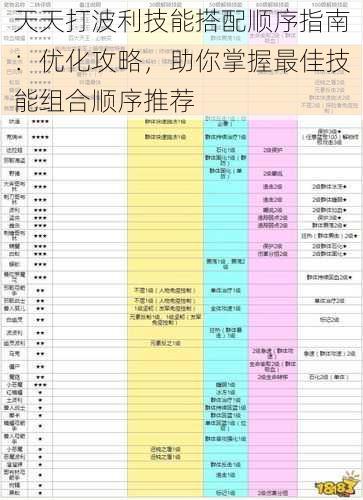 天天打波利技能搭配顺序指南：优化攻略，助你掌握最佳技能组合顺序推荐