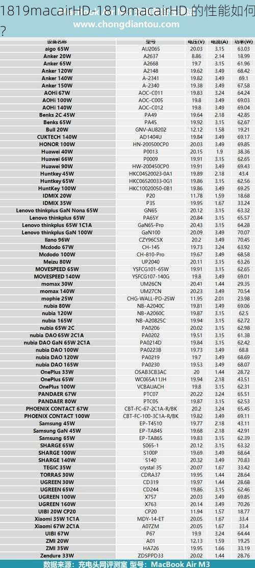 1819macairHD-1819macairHD 的性能如何？