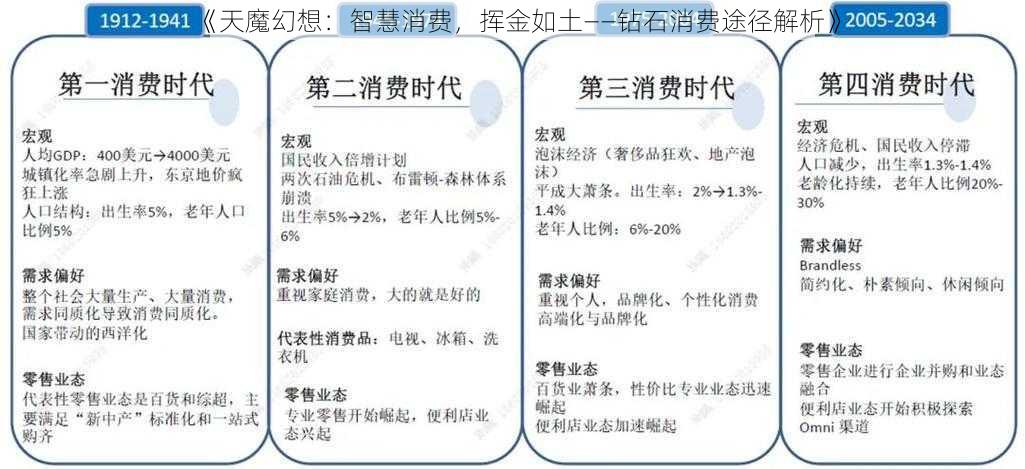 《天魔幻想：智慧消费，挥金如土——钻石消费途径解析》