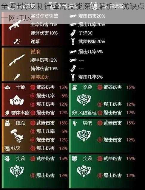 全境封锁2刺针蜂窝技能深度解析：优缺点一网打尽