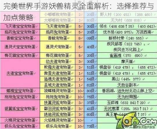 完美世界手游妖兽精灵全面解析：选择推荐与加点策略