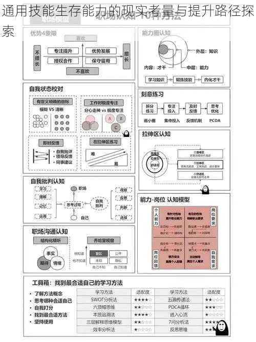 通用技能生存能力的现实考量与提升路径探索