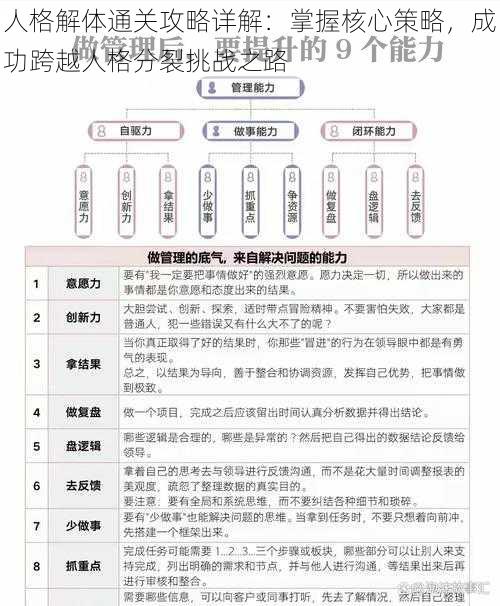 人格解体通关攻略详解：掌握核心策略，成功跨越人格分裂挑战之路