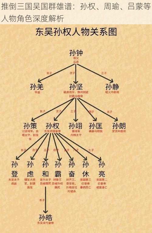 推倒三国吴国群雄谱：孙权、周瑜、吕蒙等人物角色深度解析