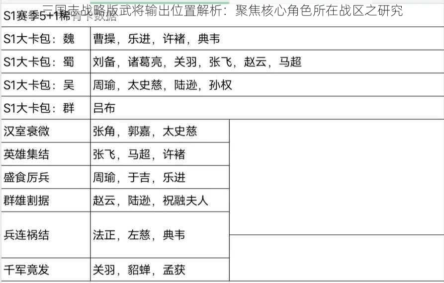 三国志战略版武将输出位置解析：聚焦核心角色所在战区之研究