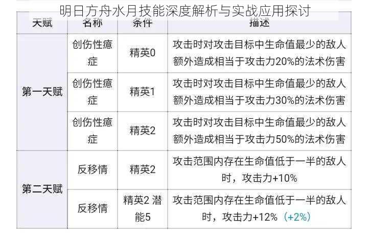 明日方舟水月技能深度解析与实战应用探讨