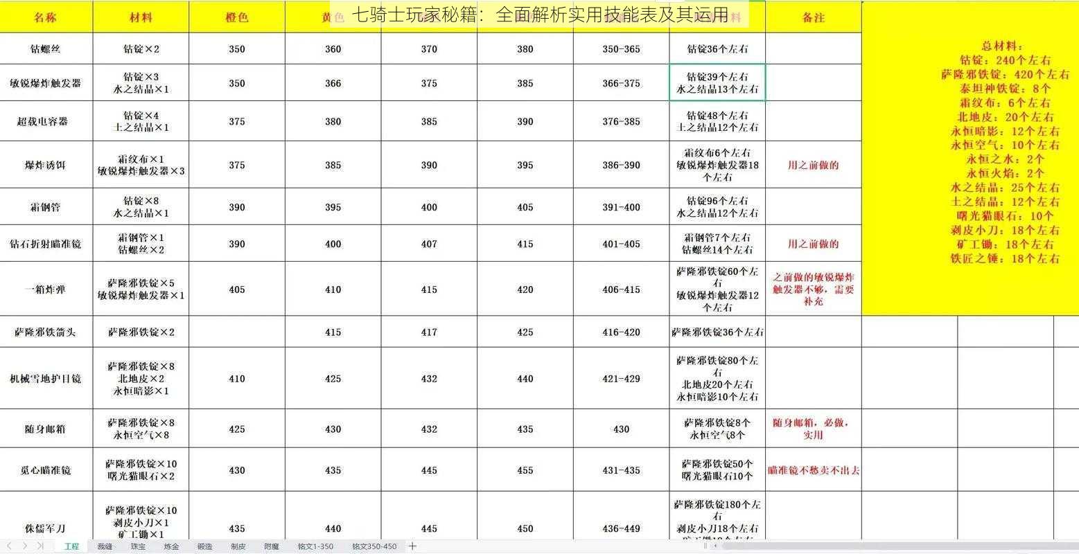 七骑士玩家秘籍：全面解析实用技能表及其运用