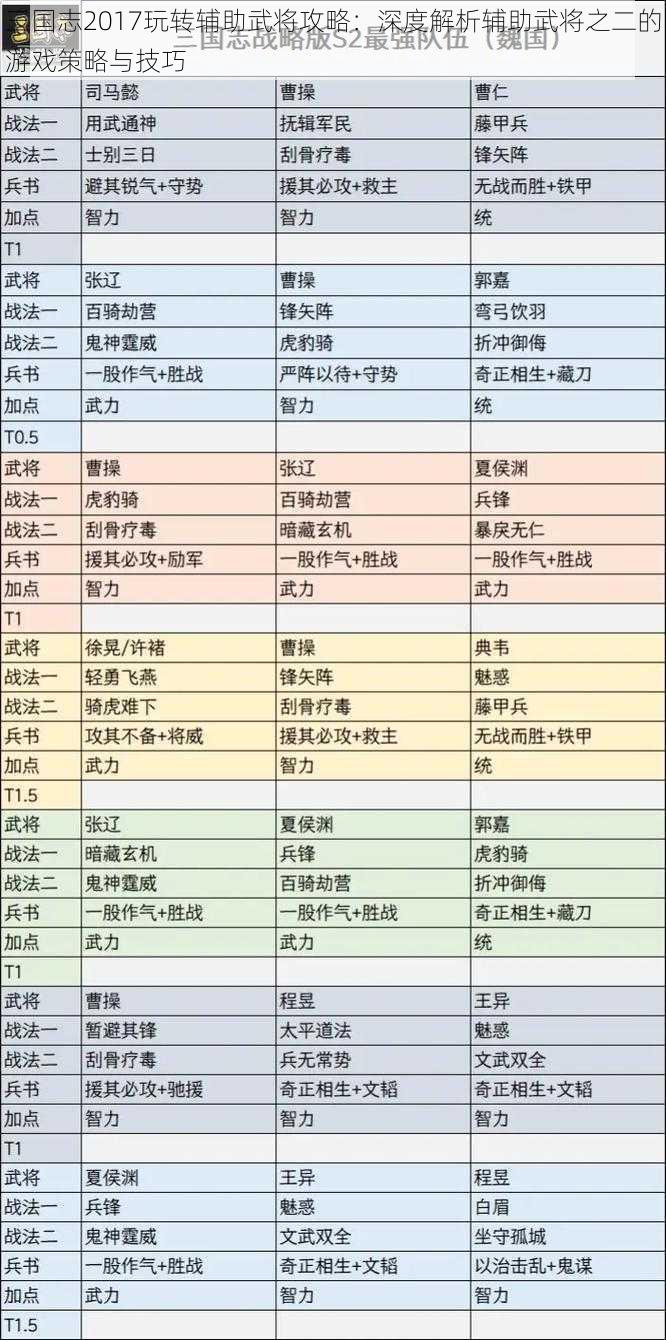 三国志2017玩转辅助武将攻略：深度解析辅助武将之二的游戏策略与技巧