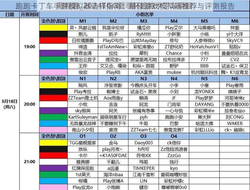 跑跑卡丁车手游模拟器选择指南：最佳游戏模拟器推荐与评测报告