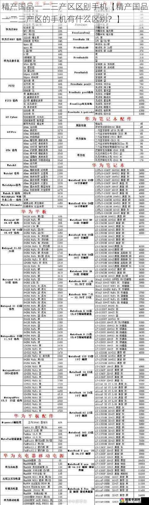 精产国品一二三产区区别手机【精产国品一二三产区的手机有什么区别？】