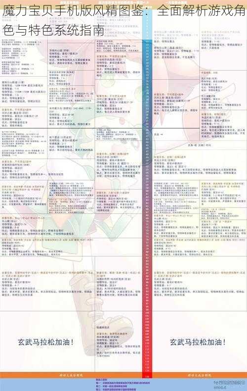 魔力宝贝手机版风精图鉴：全面解析游戏角色与特色系统指南