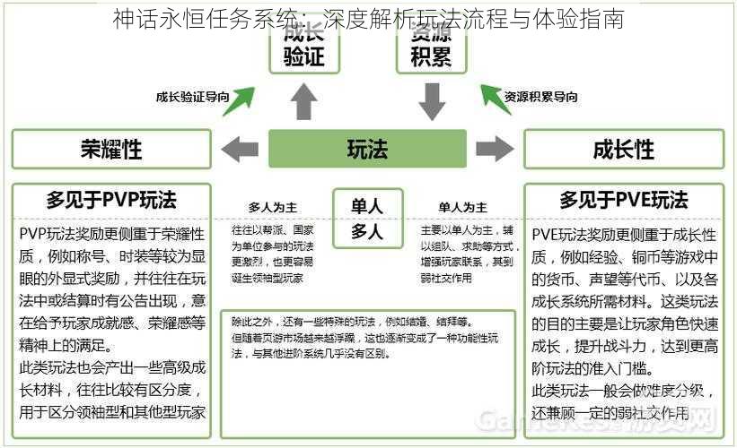 神话永恒任务系统：深度解析玩法流程与体验指南