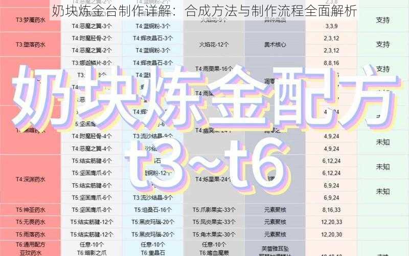 奶块炼金台制作详解：合成方法与制作流程全面解析