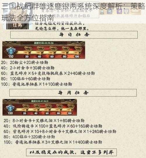 三国战纪群雄逐鹿银两系统深度解析：策略玩法全方位指南