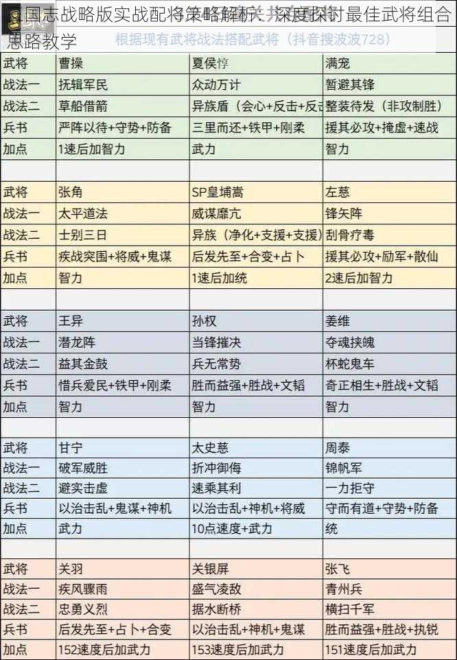 三国志战略版实战配将策略解析：深度探讨最佳武将组合思路教学