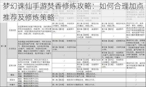 梦幻诛仙手游焚香修炼攻略：如何合理加点推荐及修炼策略