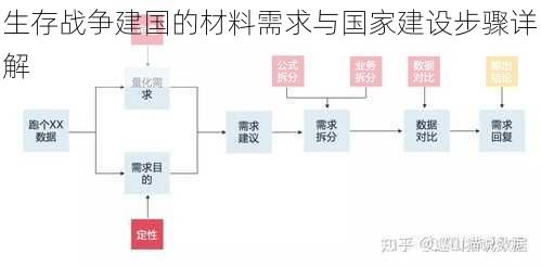 生存战争建国的材料需求与国家建设步骤详解