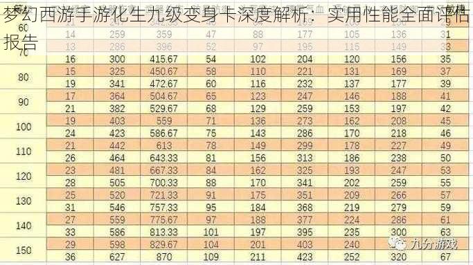 梦幻西游手游化生九级变身卡深度解析：实用性能全面评估报告