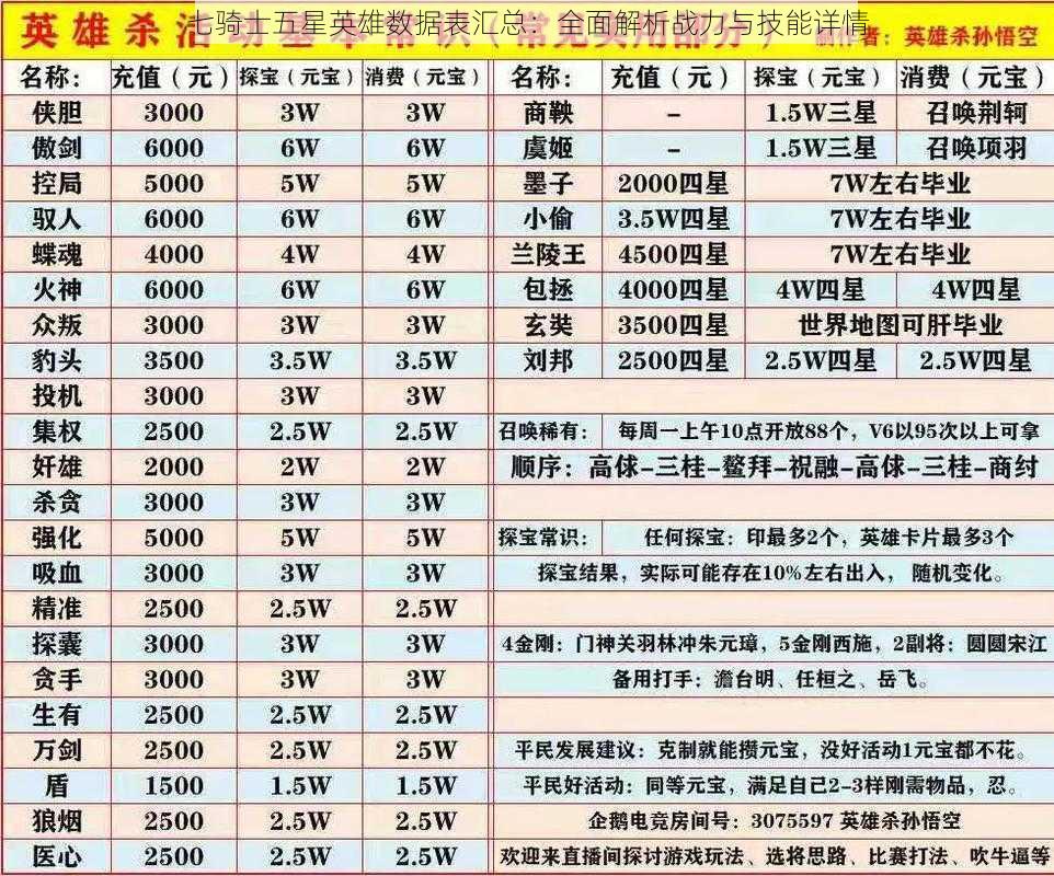 七骑士五星英雄数据表汇总：全面解析战力与技能详情