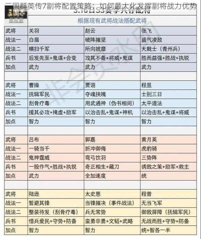 三国群英传7副将配置策略：如何最大化发挥副将战力优势