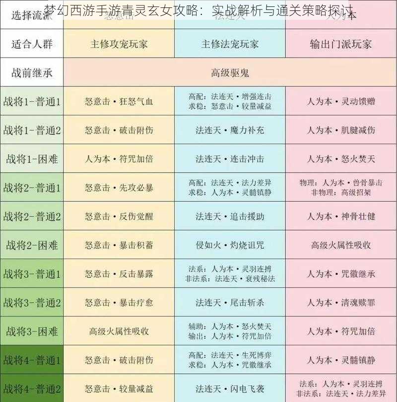 梦幻西游手游青灵玄女攻略：实战解析与通关策略探讨