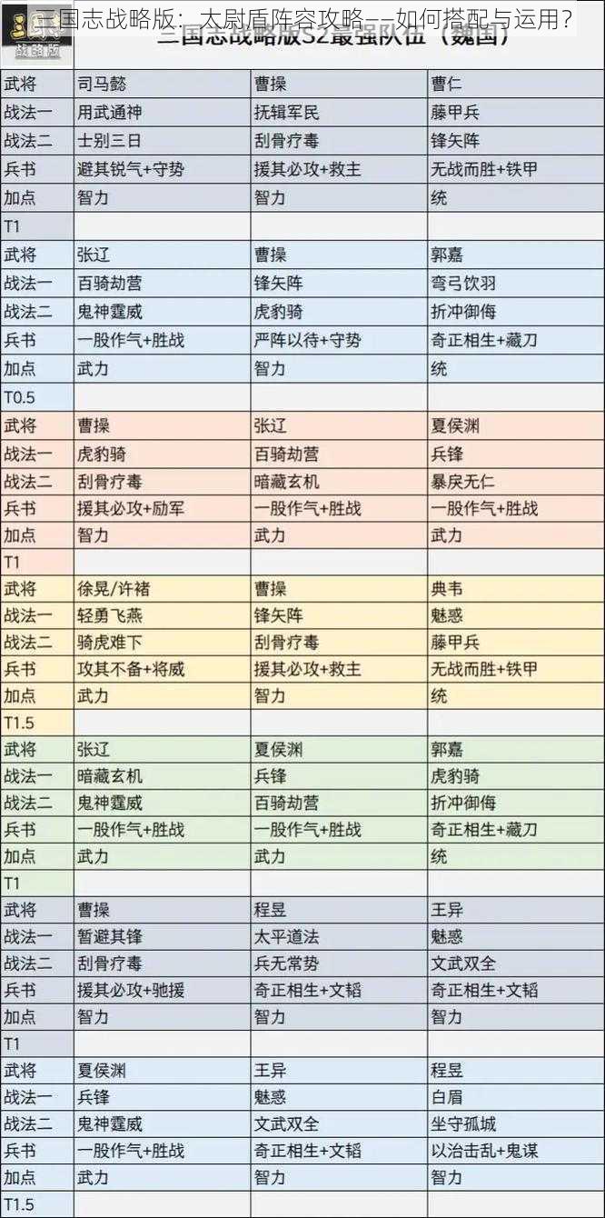 三国志战略版：太尉盾阵容攻略——如何搭配与运用？