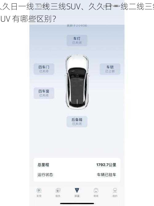 久久日一线二线三线SUV、久久日一线二线三线 SUV 有哪些区别？