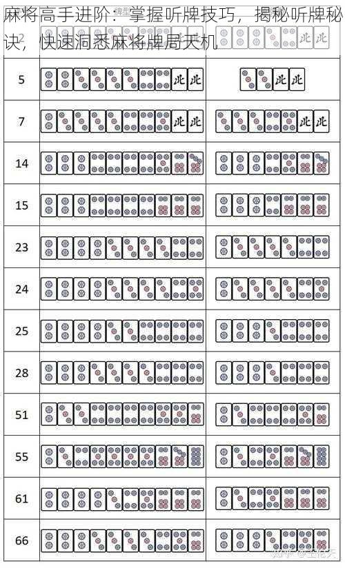 麻将高手进阶：掌握听牌技巧，揭秘听牌秘诀，快速洞悉麻将牌局天机