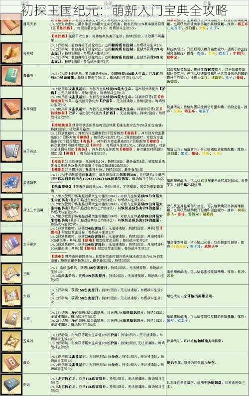 初探王国纪元：萌新入门宝典全攻略