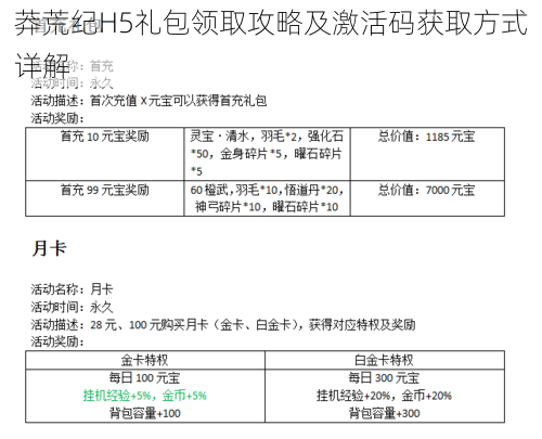 莽荒纪H5礼包领取攻略及激活码获取方式详解