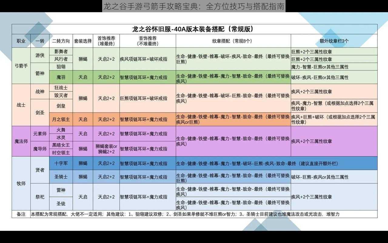 龙之谷手游弓箭手攻略宝典：全方位技巧与搭配指南