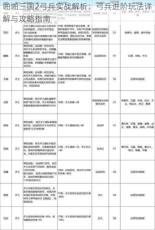 啪啪三国2弓兵实战解析：弓兵进阶玩法详解与攻略指南