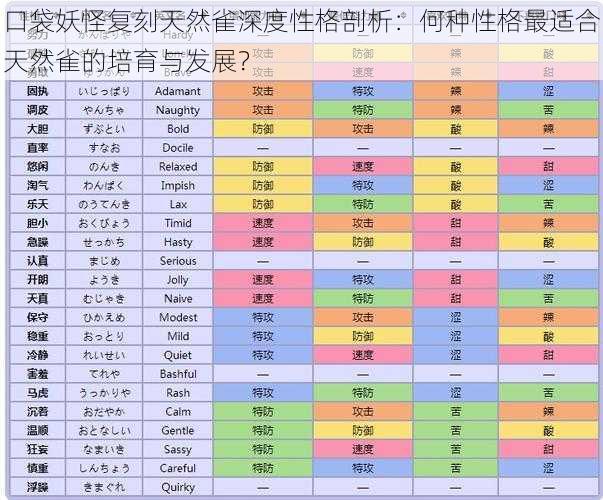 口袋妖怪复刻天然雀深度性格剖析：何种性格最适合天然雀的培育与发展？