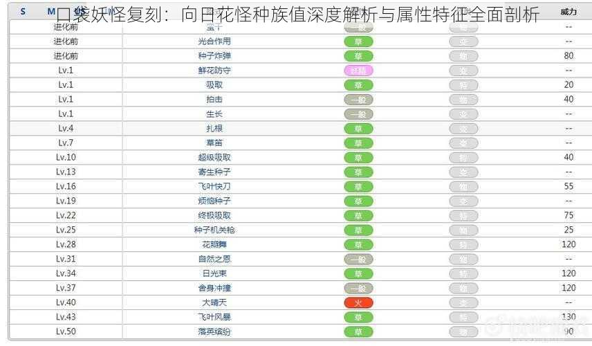 口袋妖怪复刻：向日花怪种族值深度解析与属性特征全面剖析