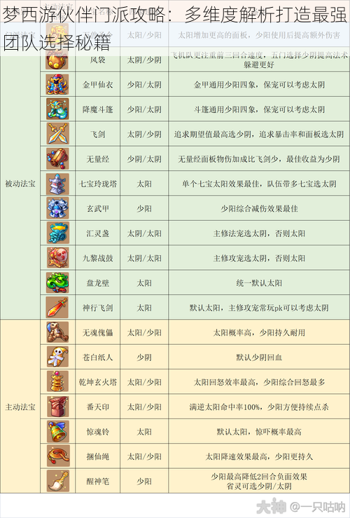 梦西游伙伴门派攻略：多维度解析打造最强团队选择秘籍