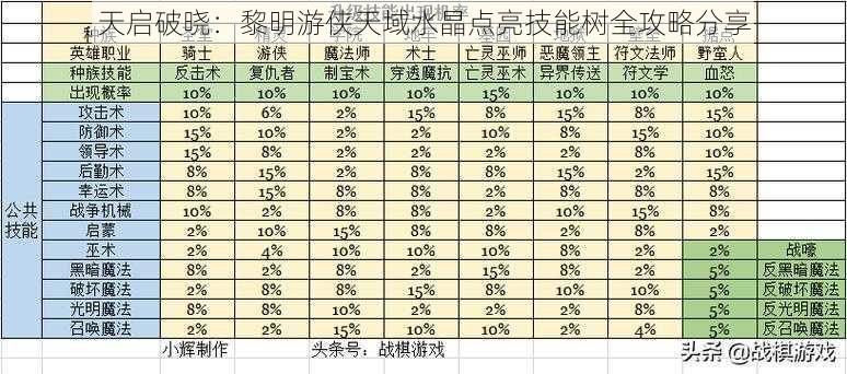 天启破晓：黎明游侠天域水晶点亮技能树全攻略分享