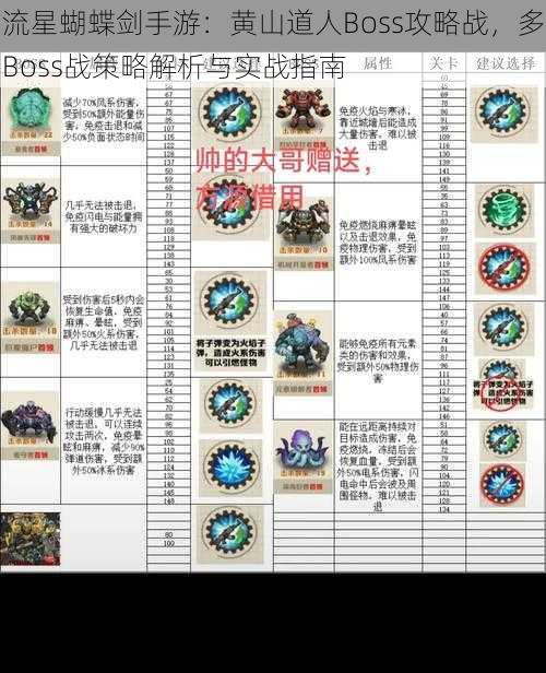 流星蝴蝶剑手游：黄山道人Boss攻略战，多Boss战策略解析与实战指南