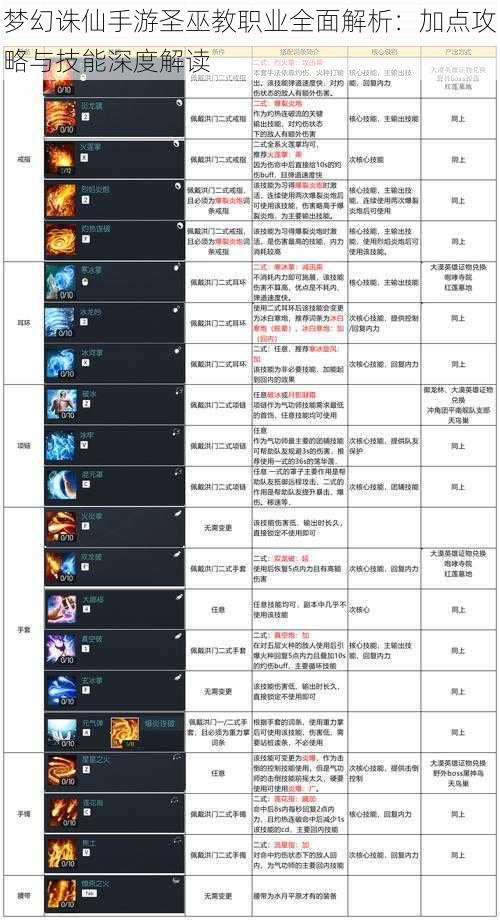 梦幻诛仙手游圣巫教职业全面解析：加点攻略与技能深度解读