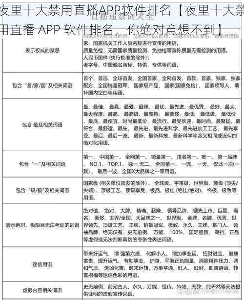 夜里十大禁用直播APP软件排名【夜里十大禁用直播 APP 软件排名，你绝对意想不到】