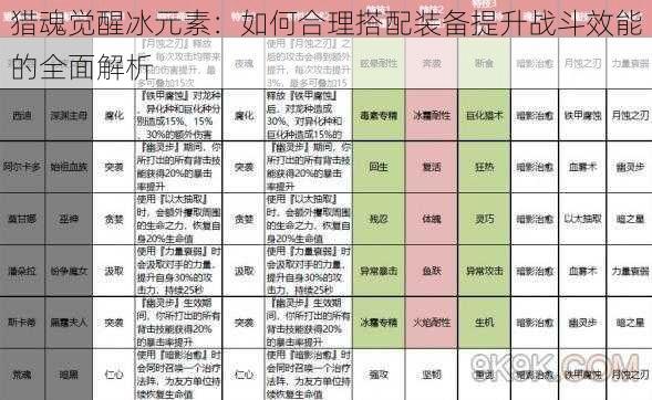 猎魂觉醒冰元素：如何合理搭配装备提升战斗效能的全面解析