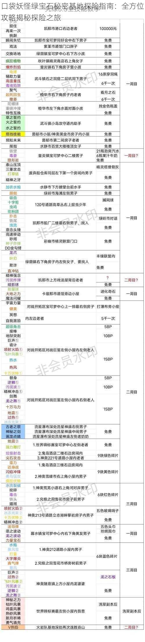 口袋妖怪绿宝石秘密基地探险指南：全方位攻略揭秘探险之旅