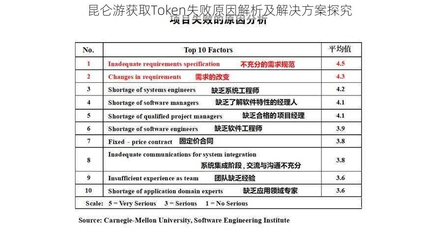 昆仑游获取Token失败原因解析及解决方案探究