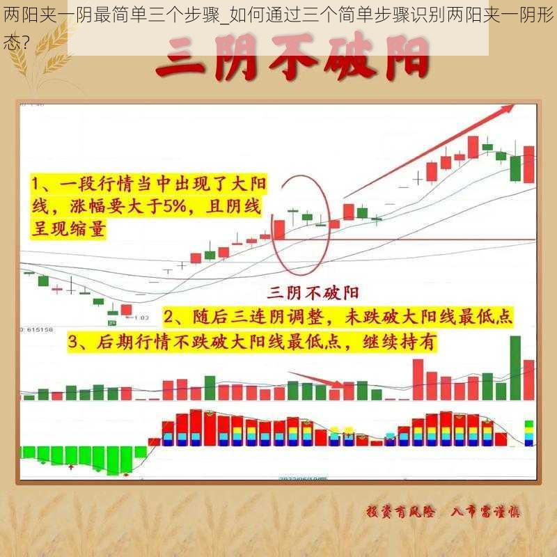 两阳夹一阴最简单三个步骤_如何通过三个简单步骤识别两阳夹一阴形态？