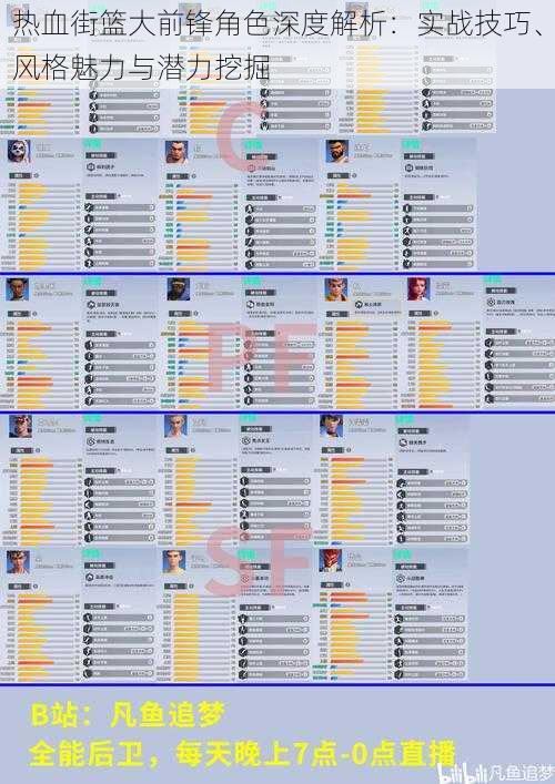 热血街篮大前锋角色深度解析：实战技巧、风格魅力与潜力挖掘