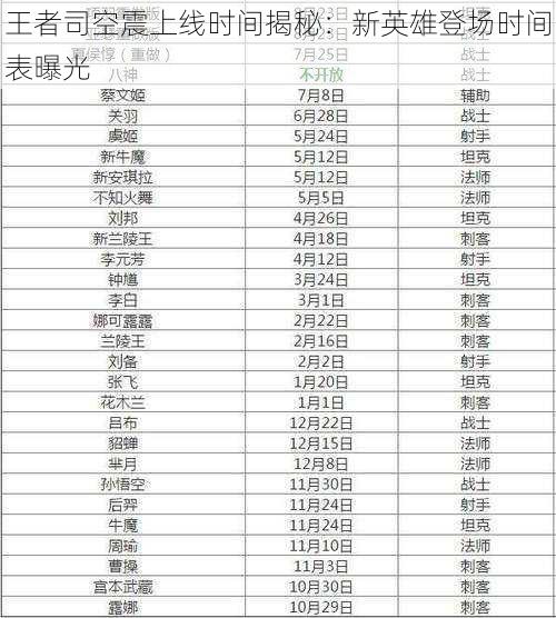 王者司空震上线时间揭秘：新英雄登场时间表曝光