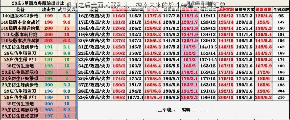 明日之后全面武器列表：探索未来的战斗装备与工具汇总