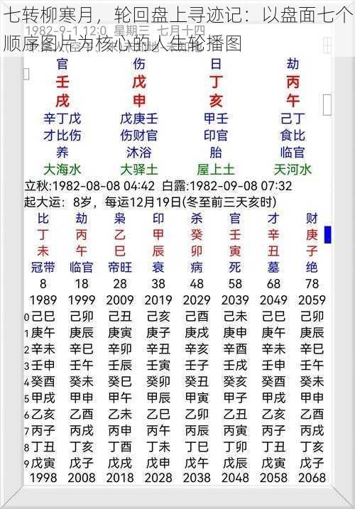 七转柳寒月，轮回盘上寻迹记：以盘面七个顺序图片为核心的人生轮播图