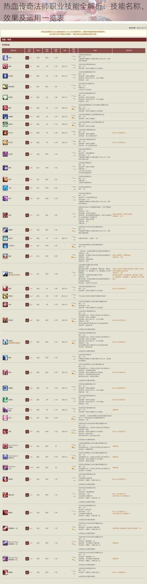 热血传奇法师职业技能全解析：技能名称、效果及运用一览表